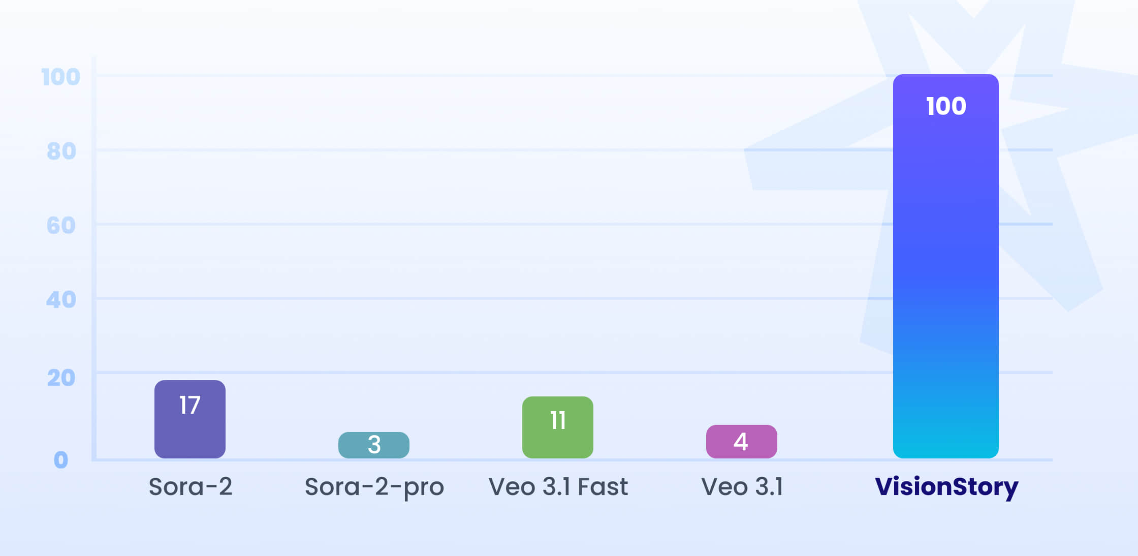 Abordable et évolutif