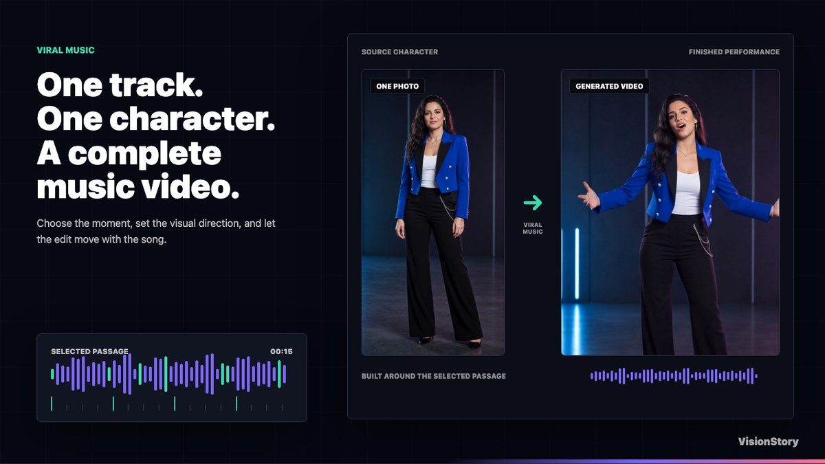 Tutorial showing how to turn a song and character image into an AI music video