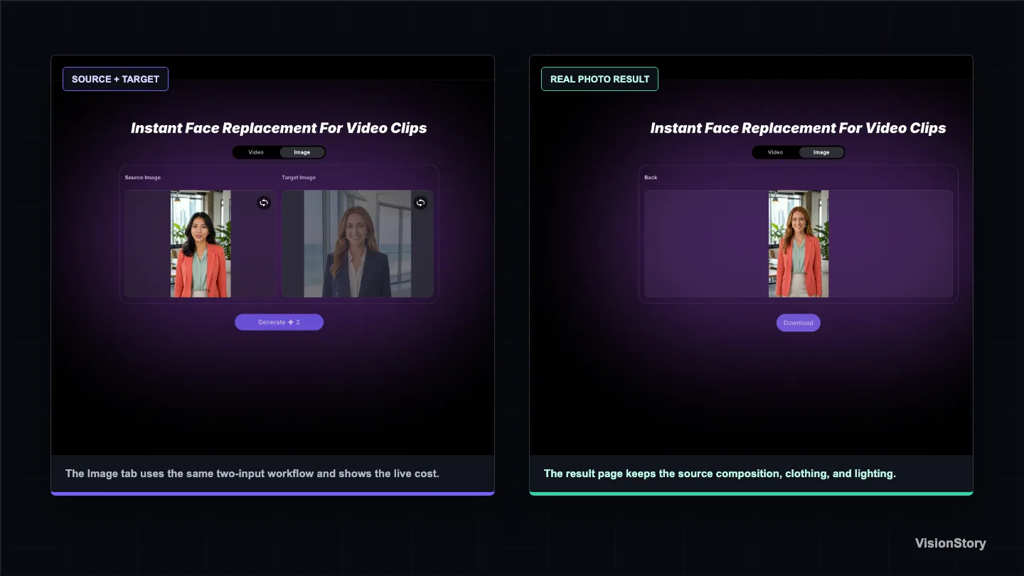 Real VisionStory Image Face Swap inputs beside the real generated photo result page