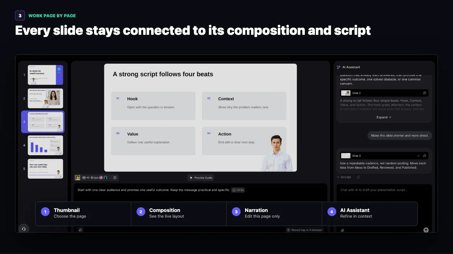 AI Presentation editor showing slide thumbnails, live composition, page narration, and AI Assistant as linked parts